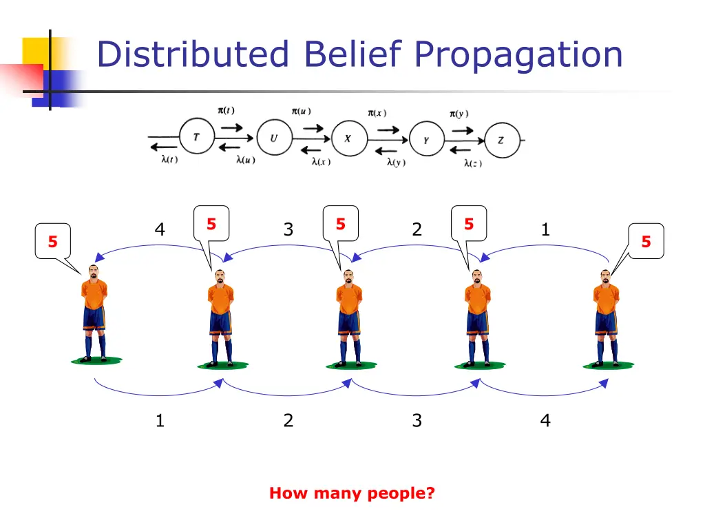 distributed belief propagation 1