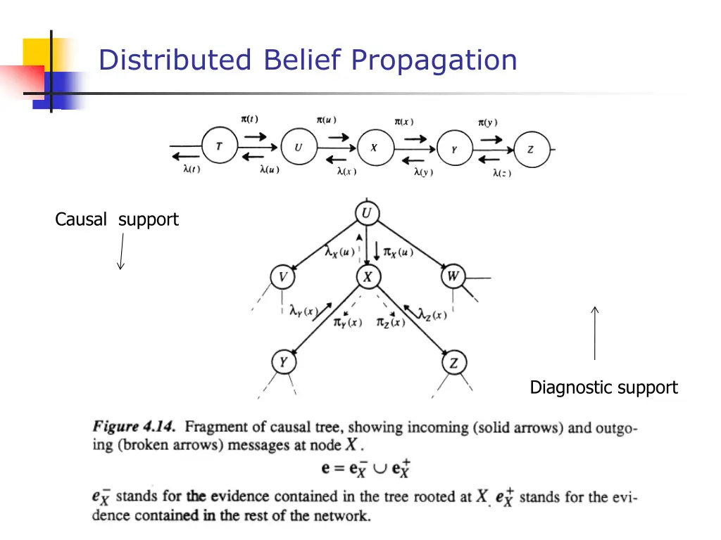 distributed belief propagation 2