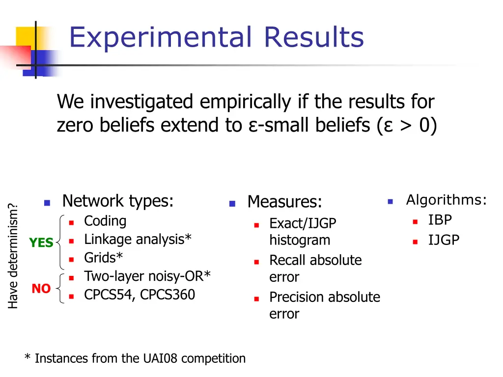 experimental results