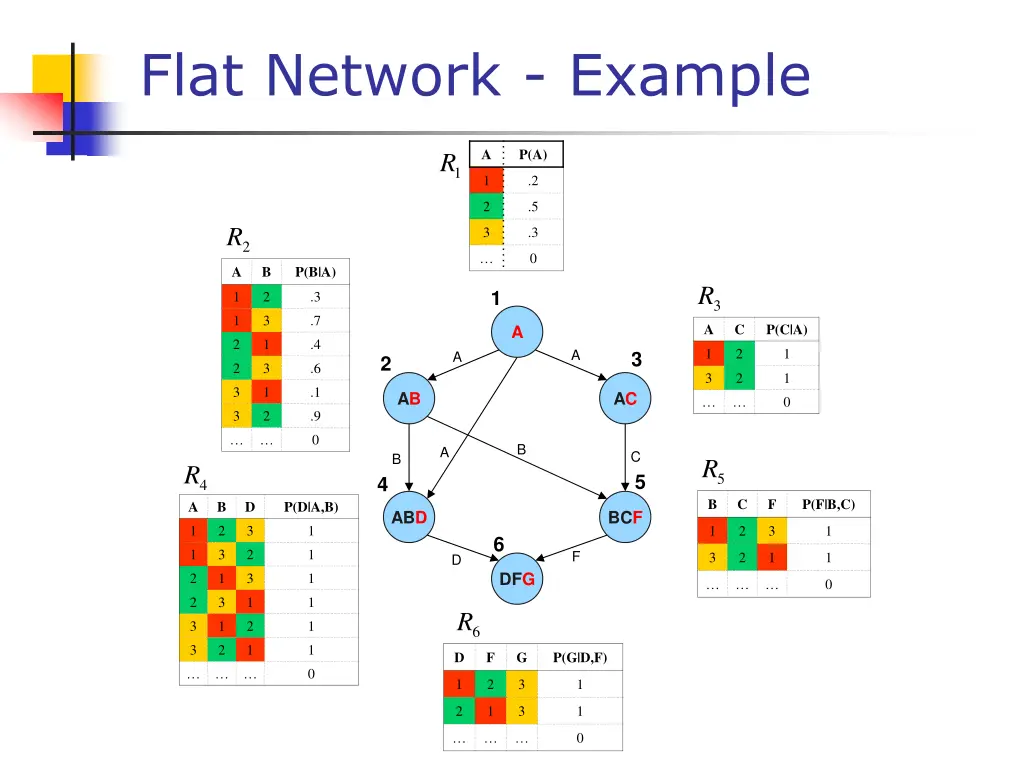 flat network example
