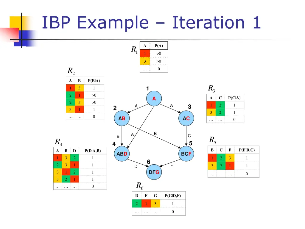 ibp example iteration 1