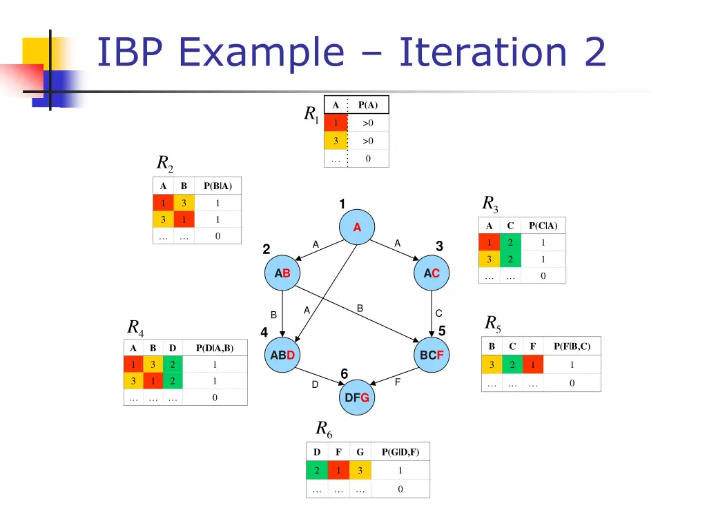 ibp example iteration 2