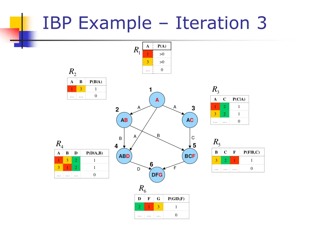 ibp example iteration 3