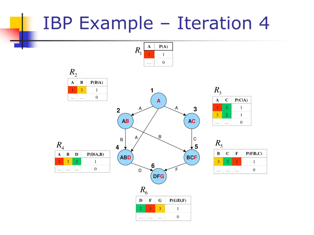 ibp example iteration 4