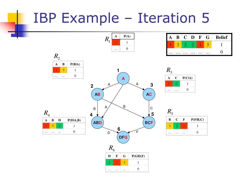 ibp example iteration 5