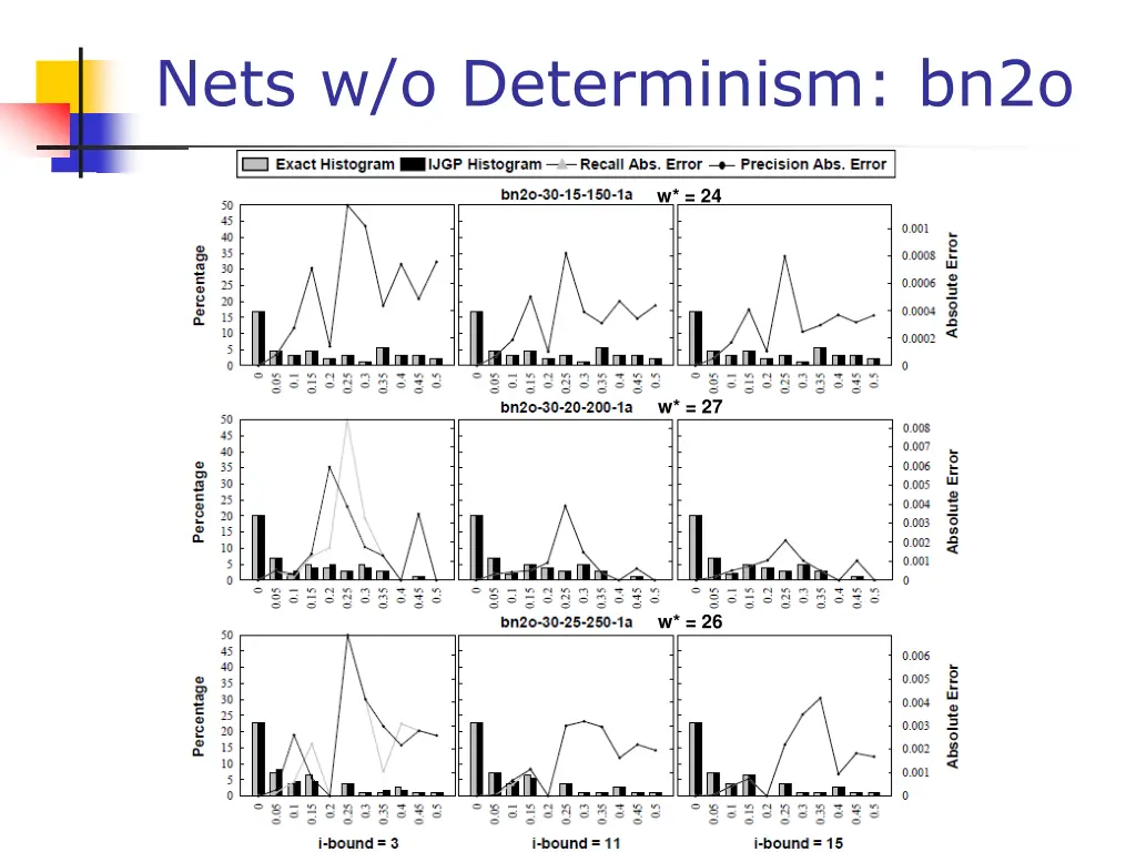 nets w o determinism bn2o