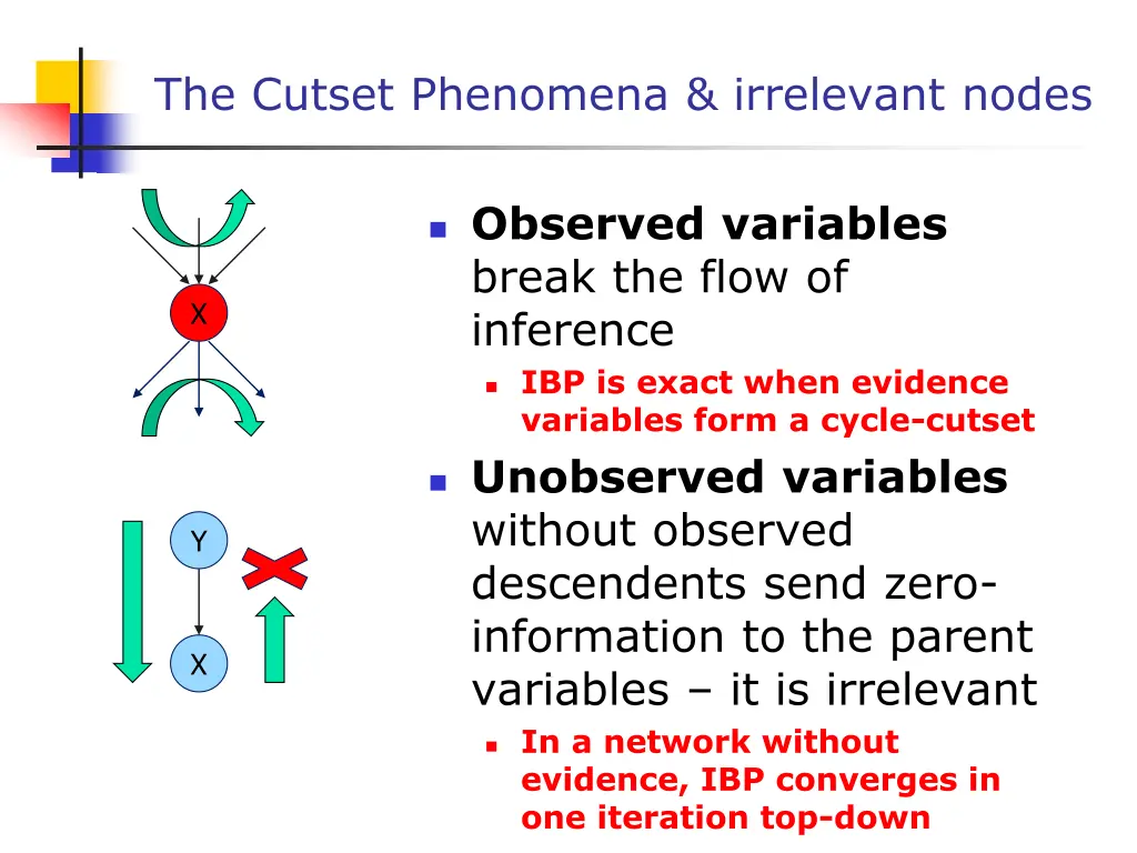 the cutset phenomena irrelevant nodes