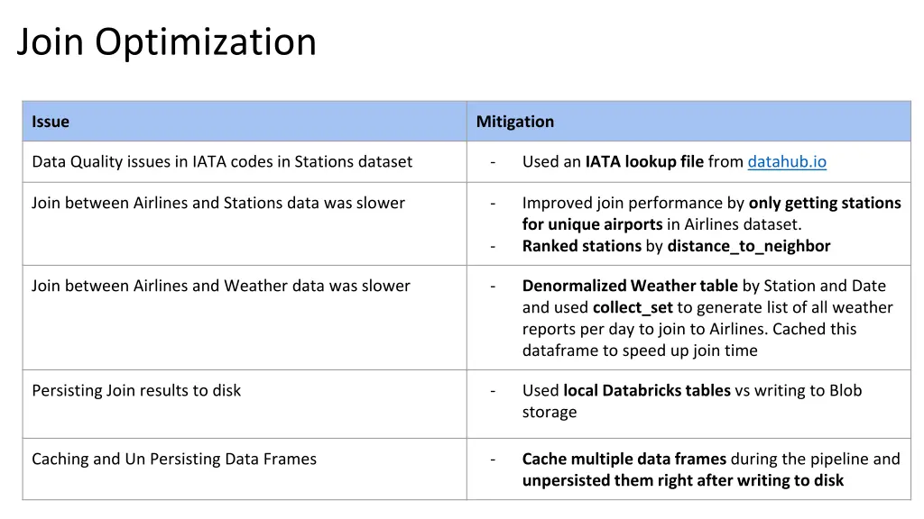 join optimization