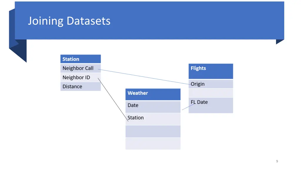 joining datasets
