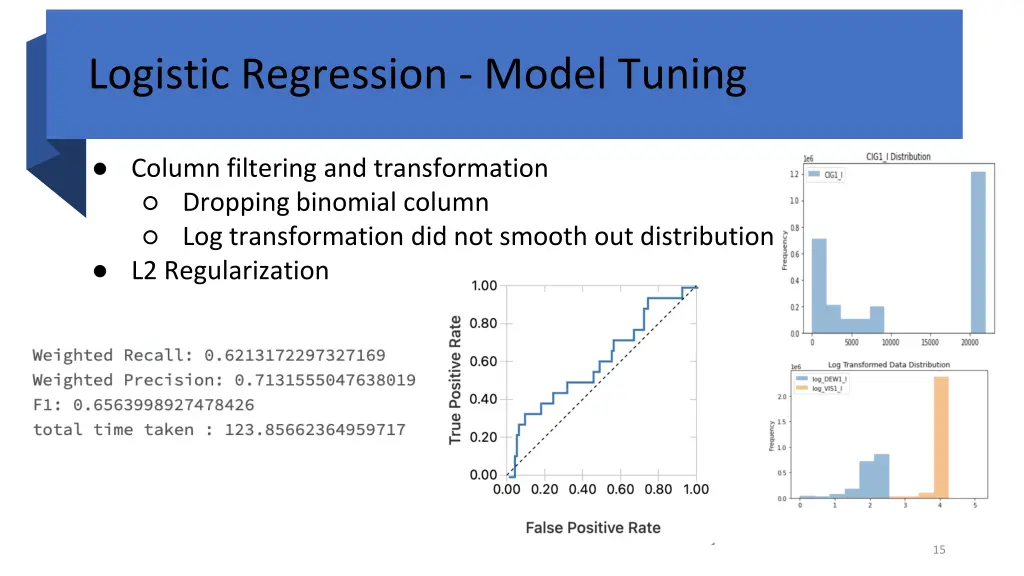 logistic regression model tuning