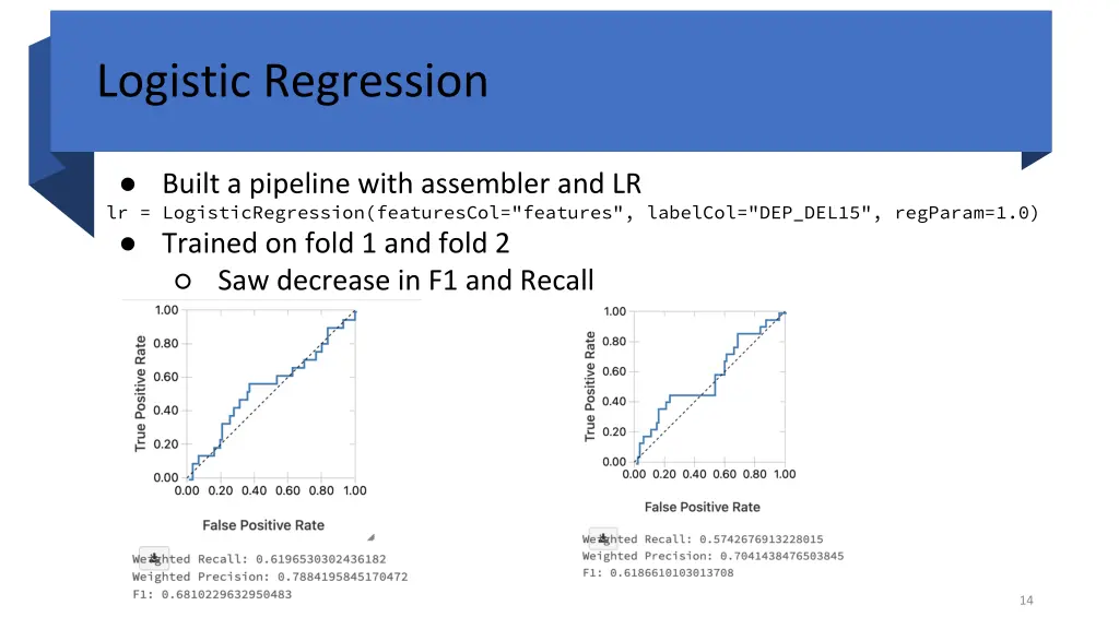 logistic regression
