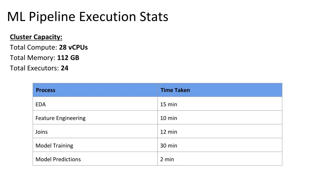ml pipeline execution stats
