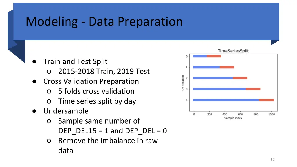 modeling data preparation