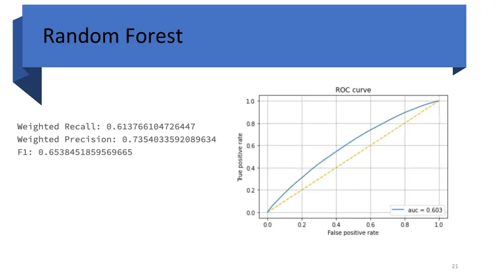 random forest 1