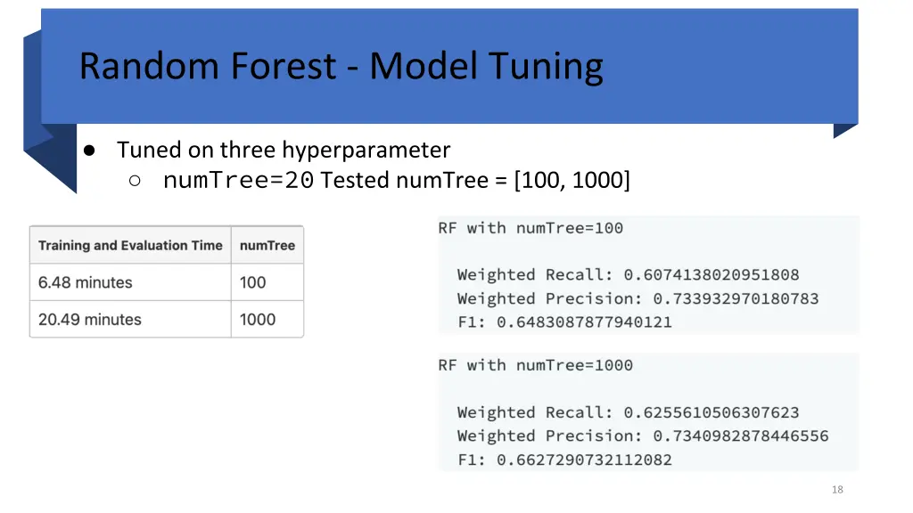 random forest model tuning 1