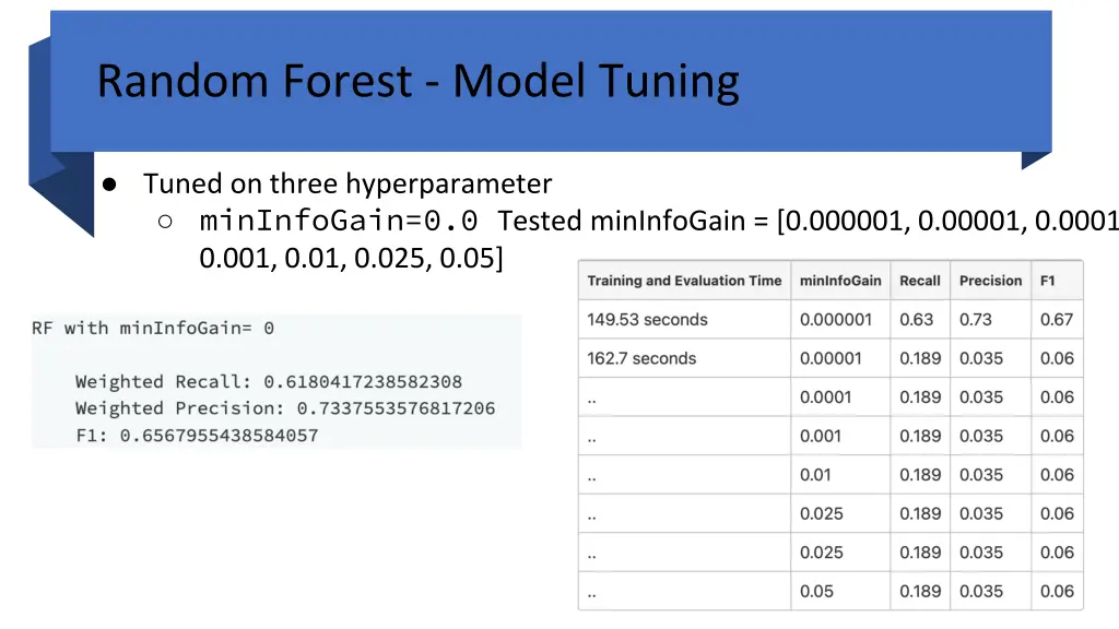 random forest model tuning 2