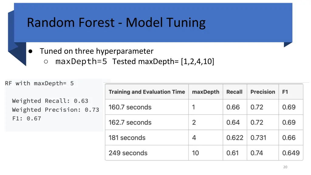 random forest model tuning 3