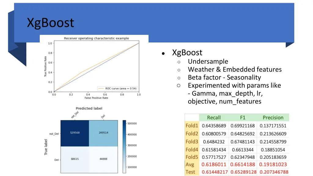 xgboost