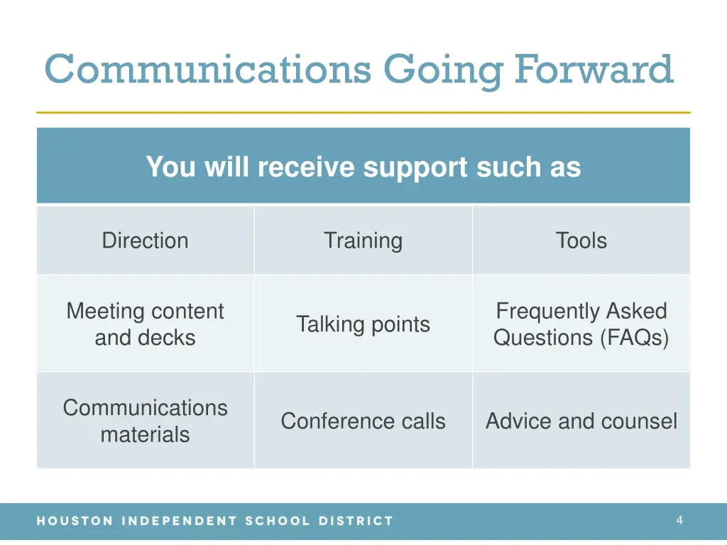 communications going forward