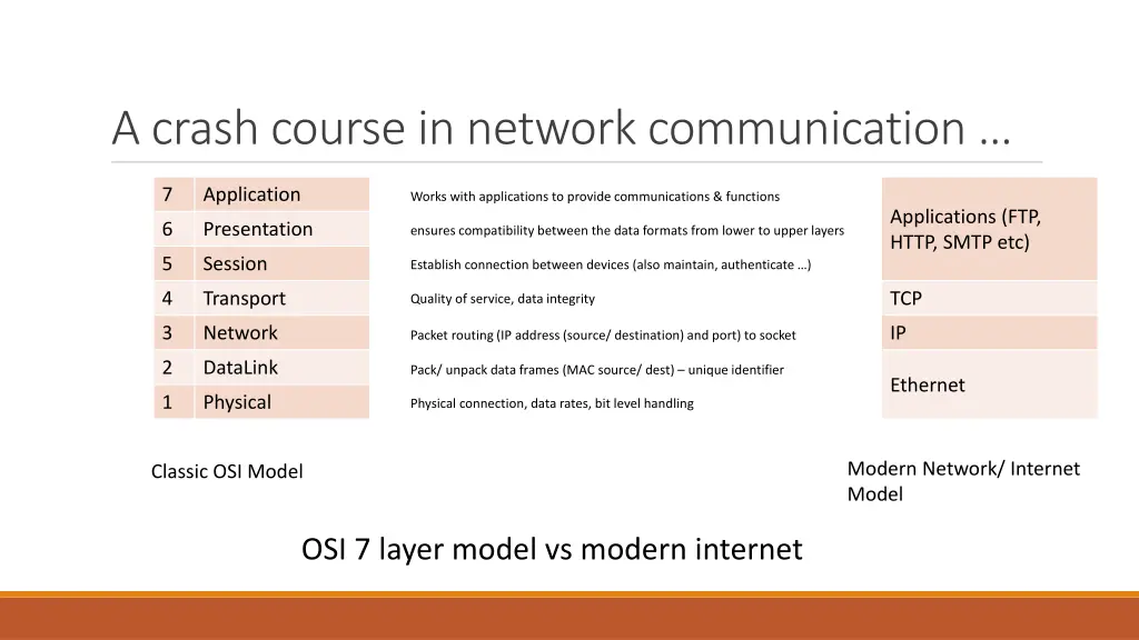 a crash course in network communication