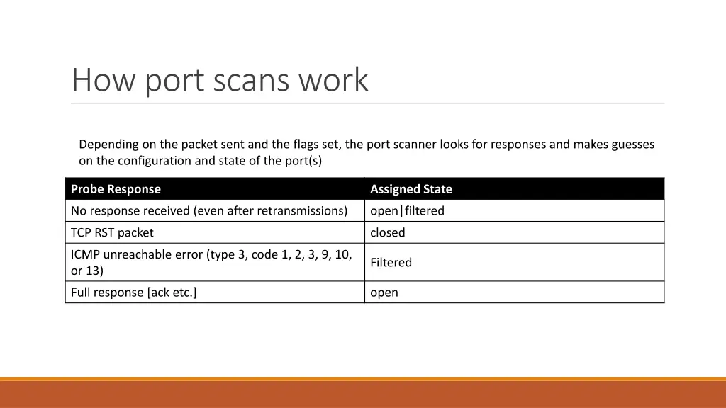 how port scans work