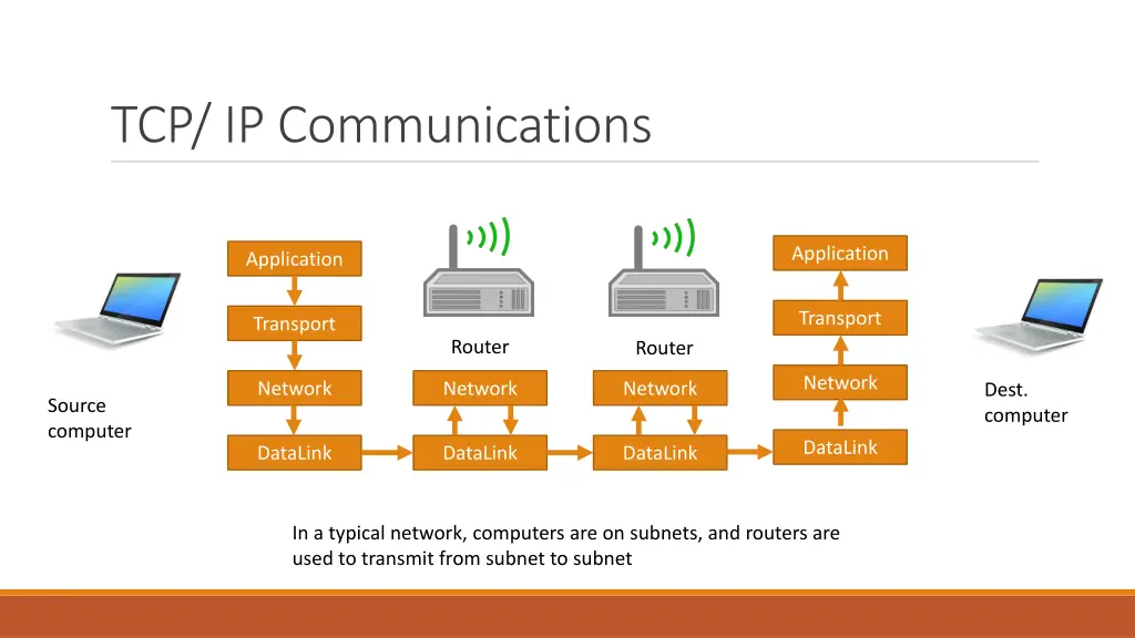 tcp ip communications