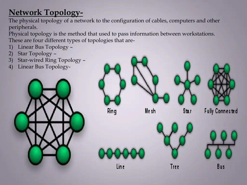 network topology the physical topology