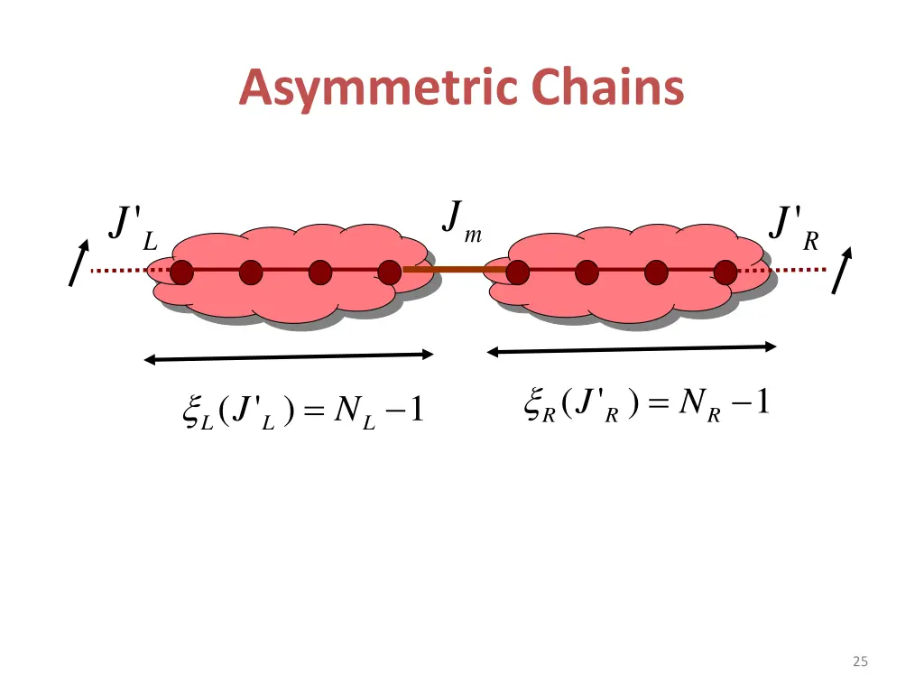 asymmetric chains
