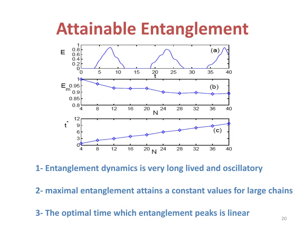 attainable entanglement