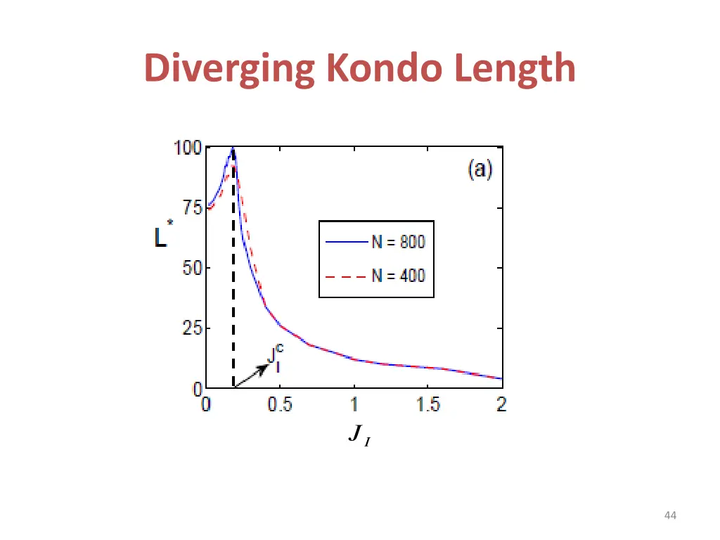 diverging kondo length