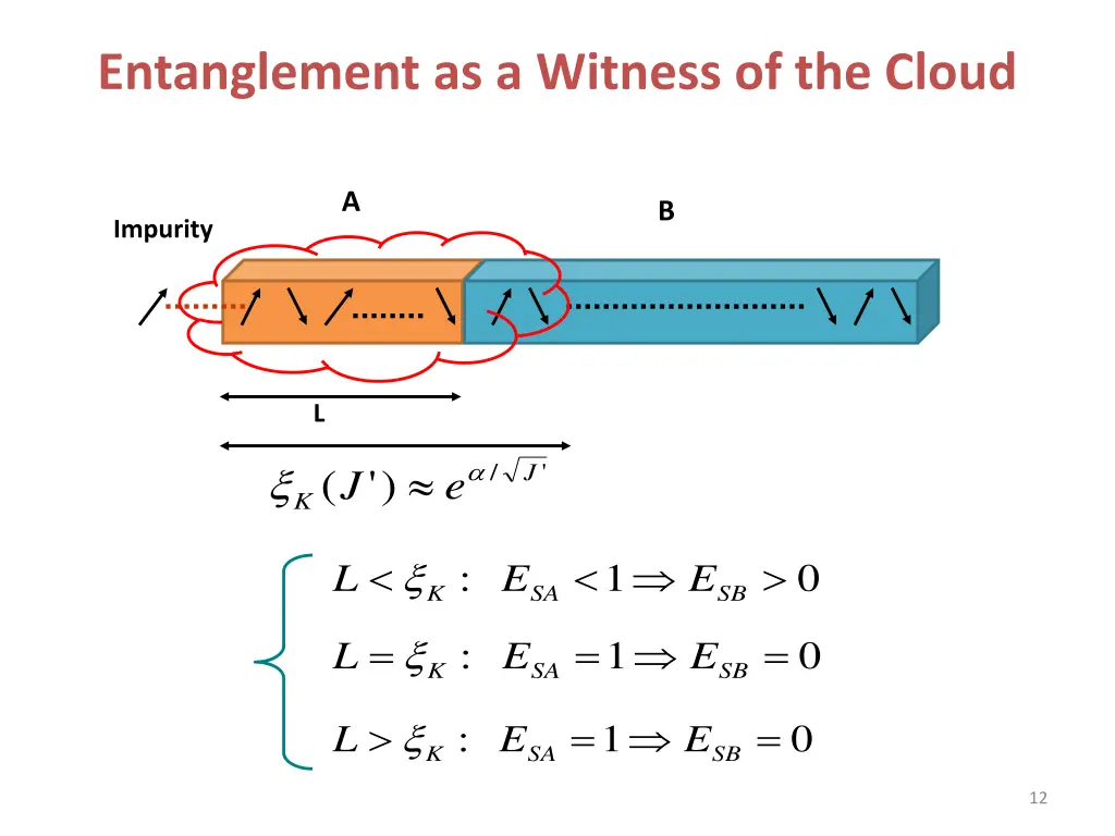 entanglement as a witness of the cloud