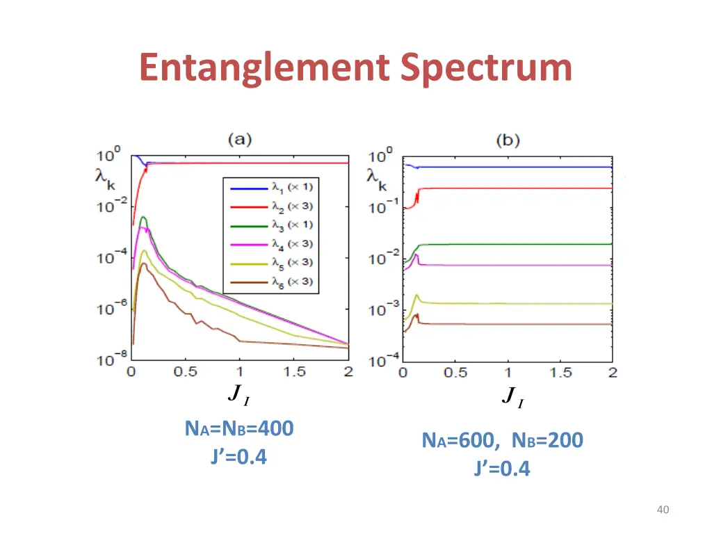 entanglement spectrum 1