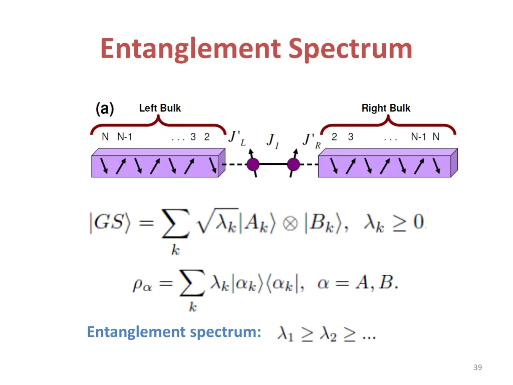 entanglement spectrum