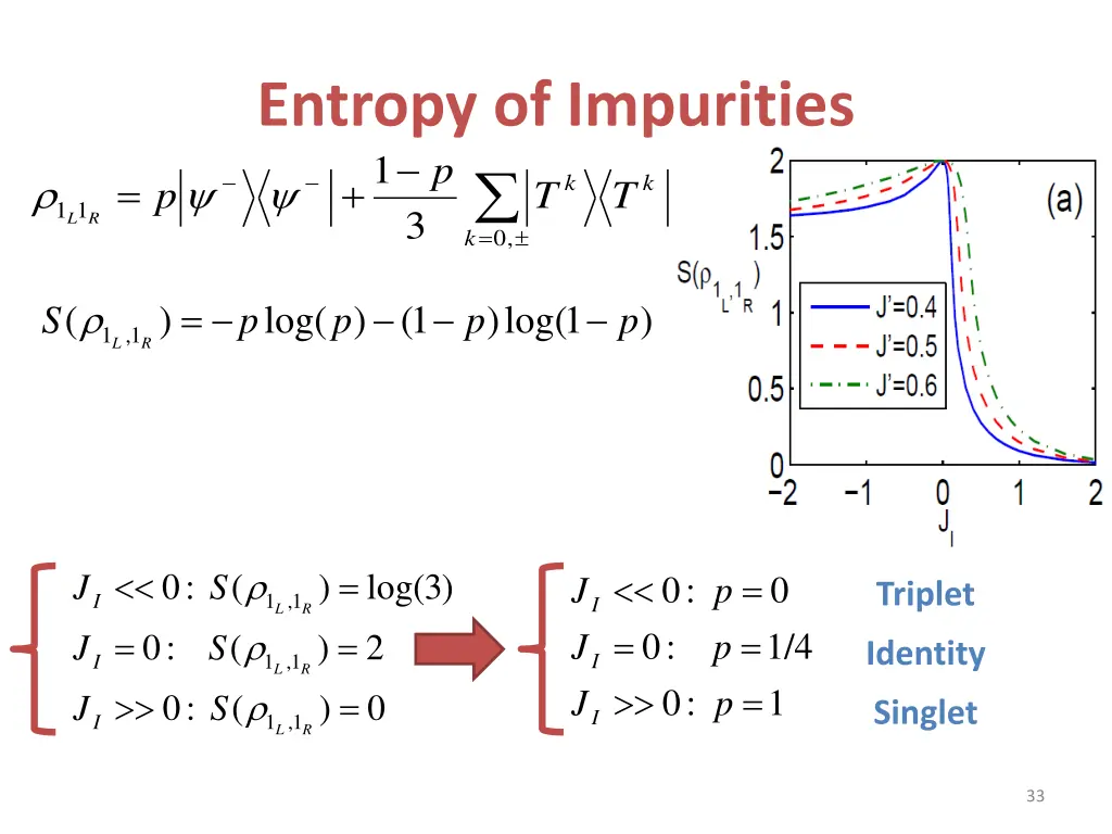 entropy of impurities 0 3 k
