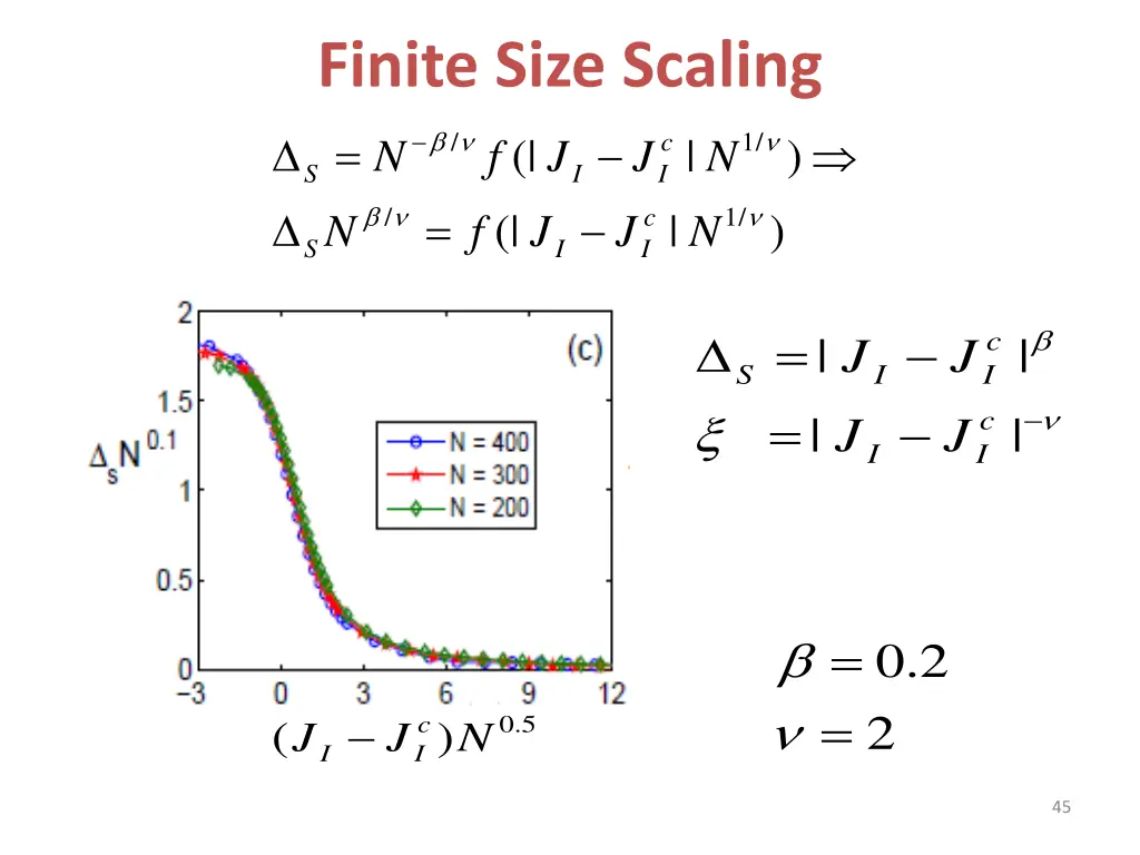 finite size scaling