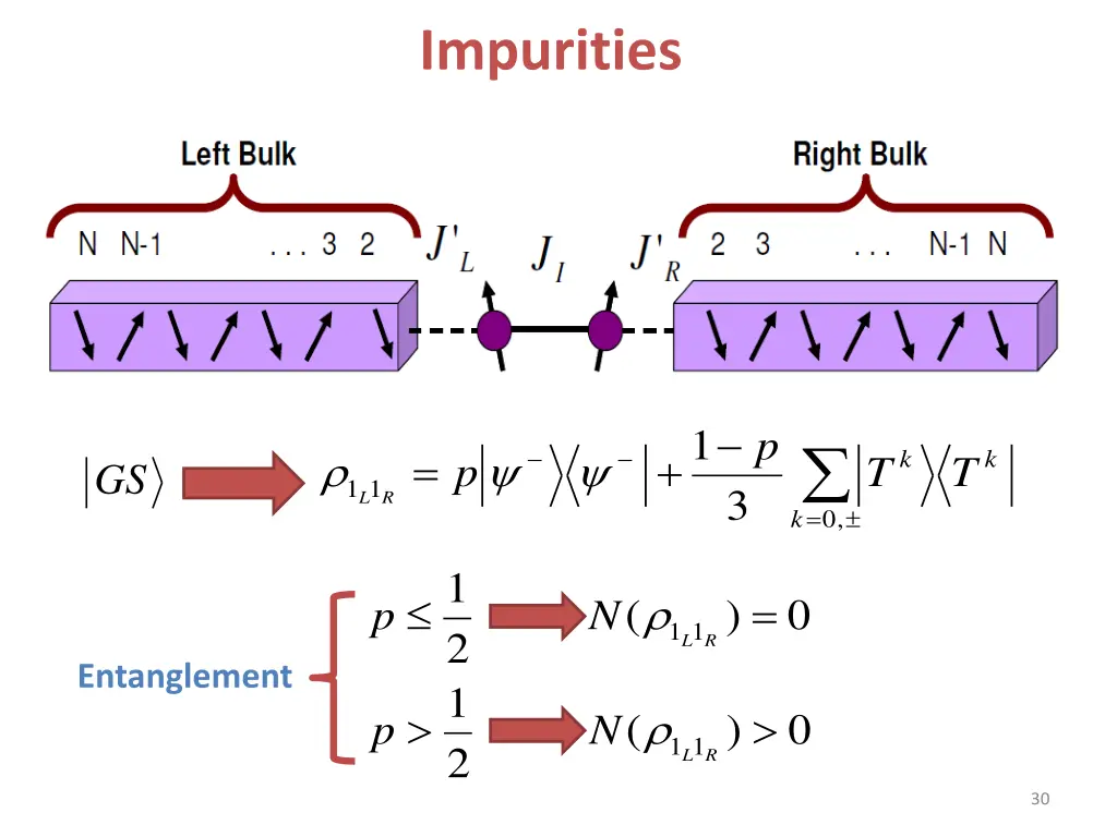 impurities
