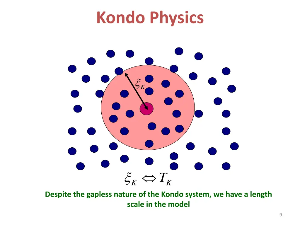 kondo physics