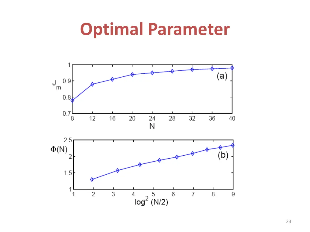optimal parameter
