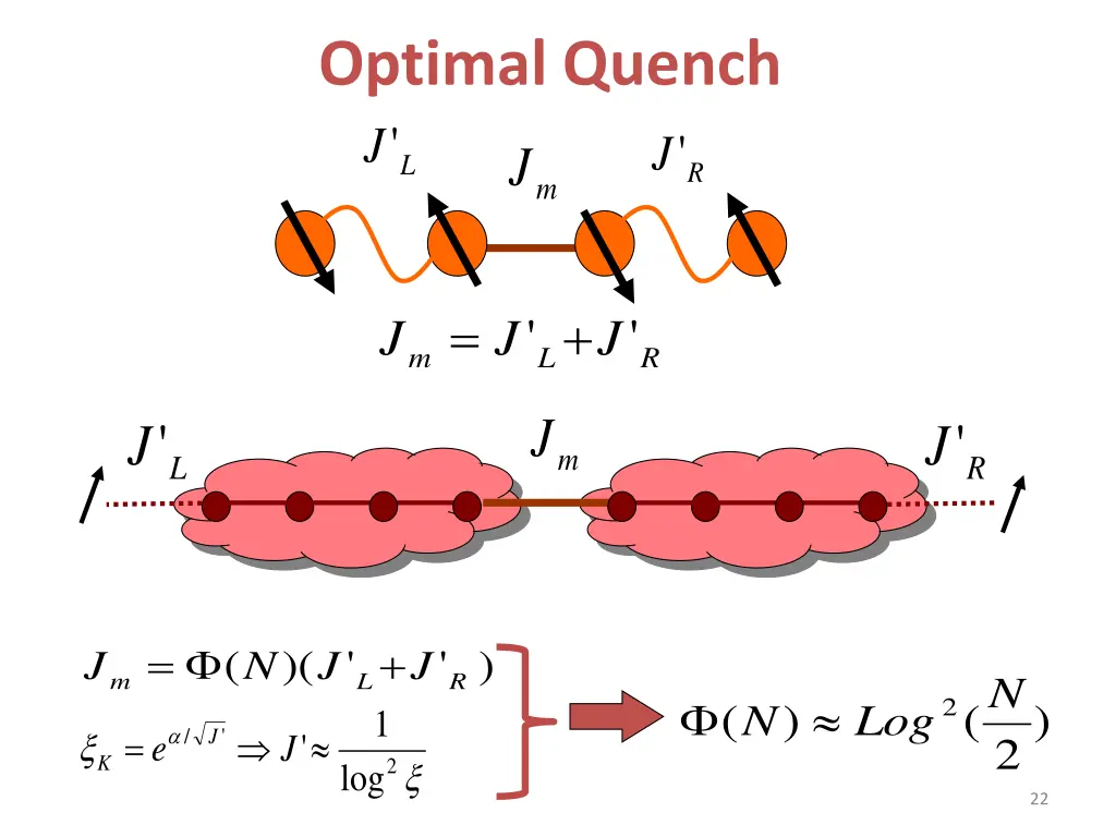 optimal quench