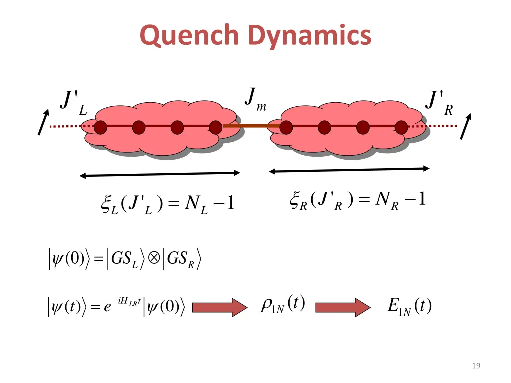 quench dynamics
