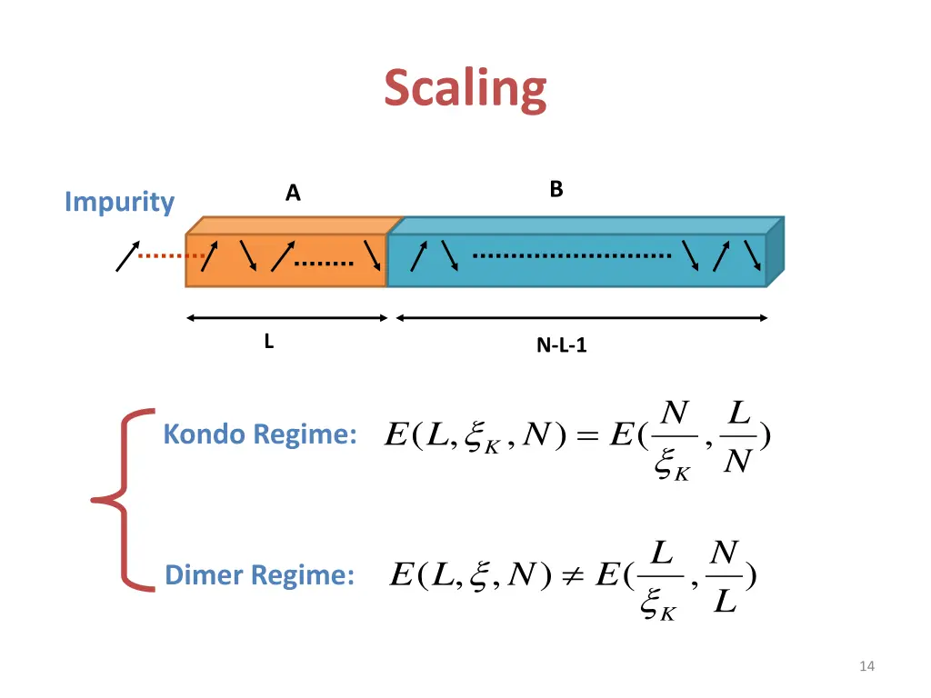 scaling