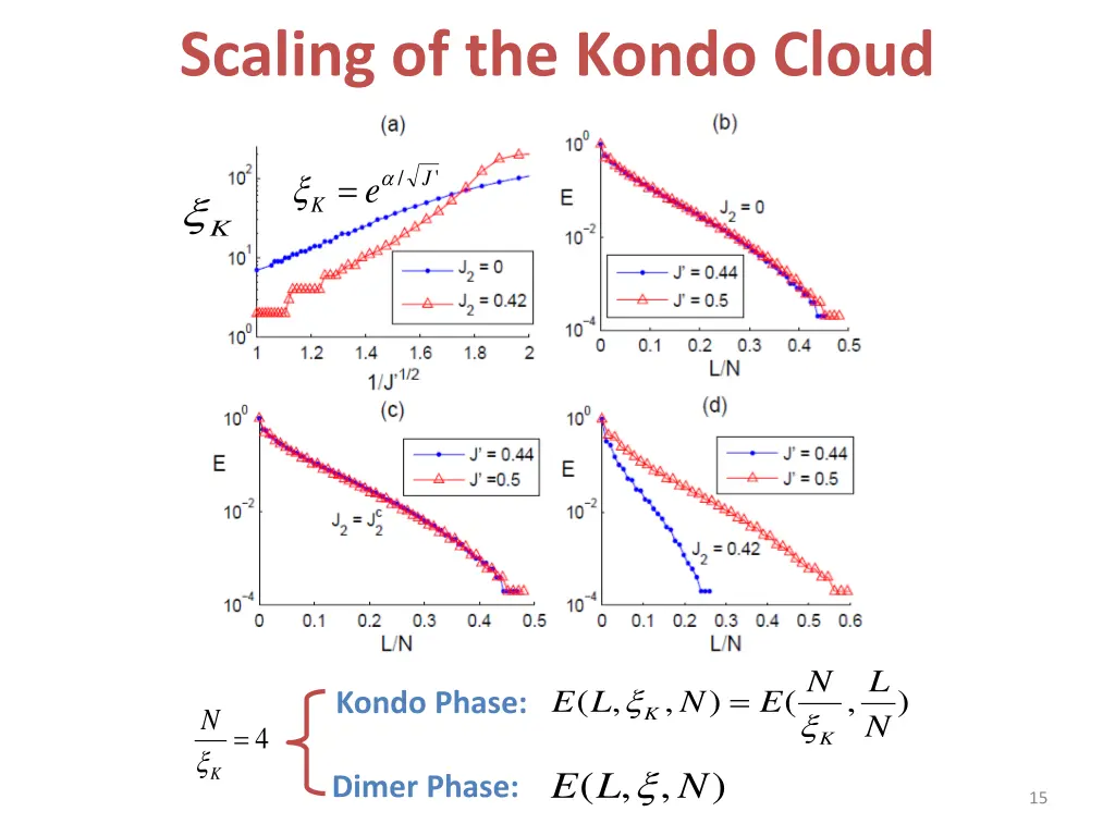 scaling of the kondo cloud