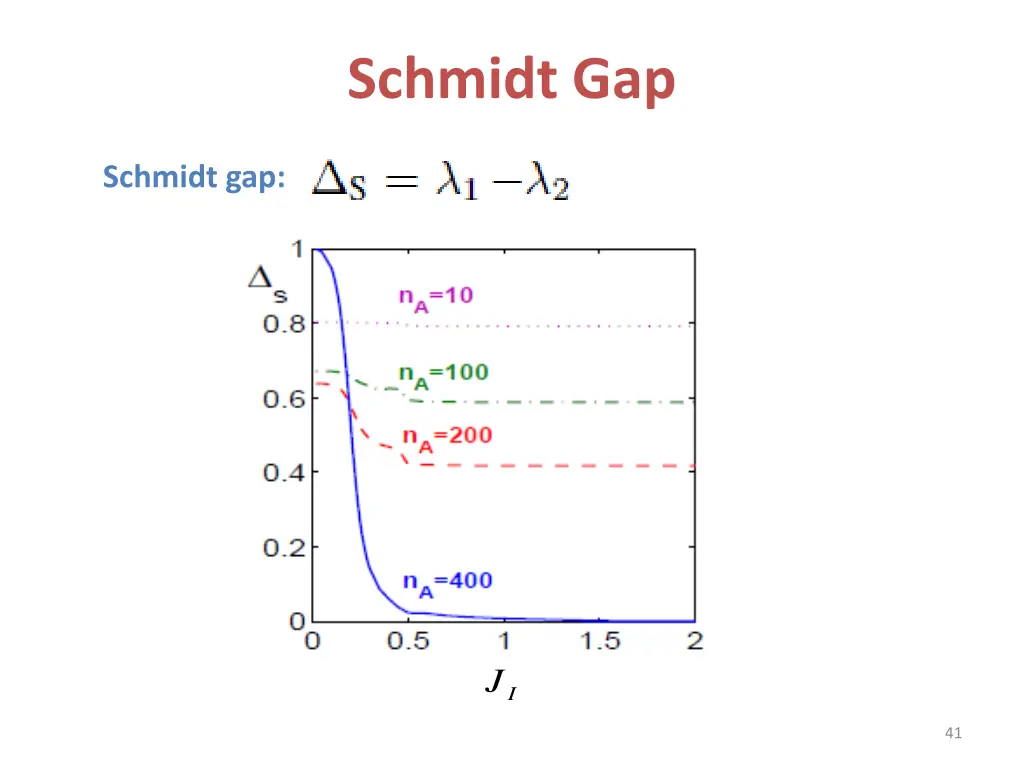 schmidt gap