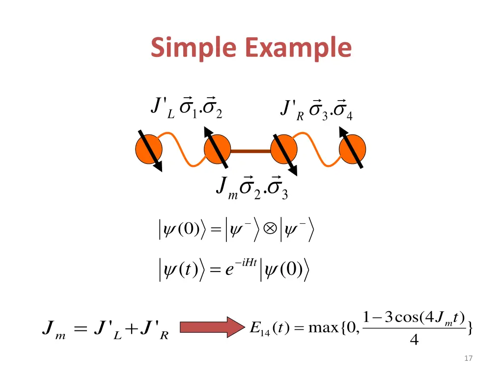 simple example