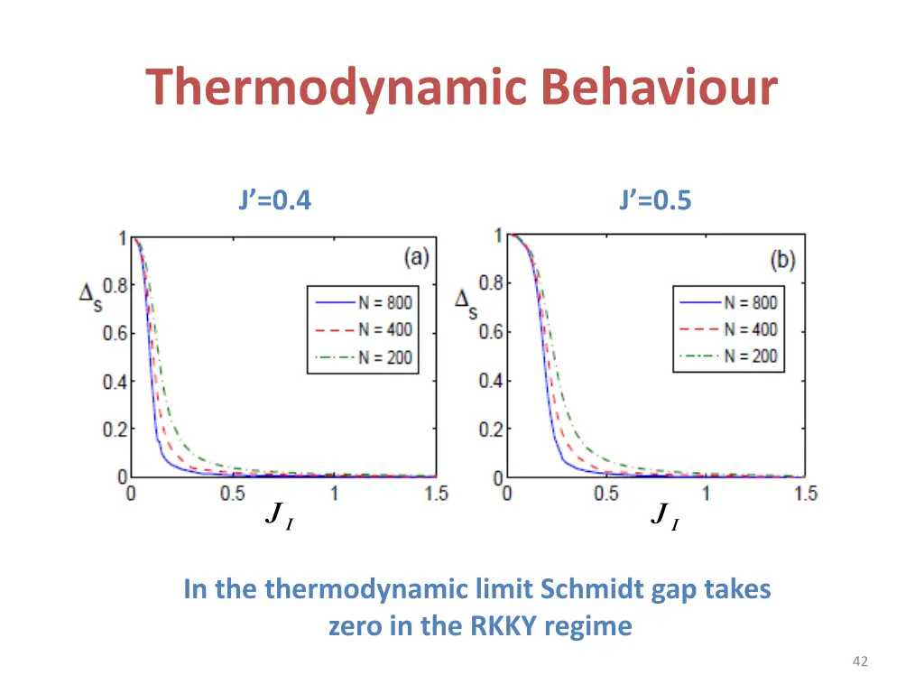 thermodynamic behaviour