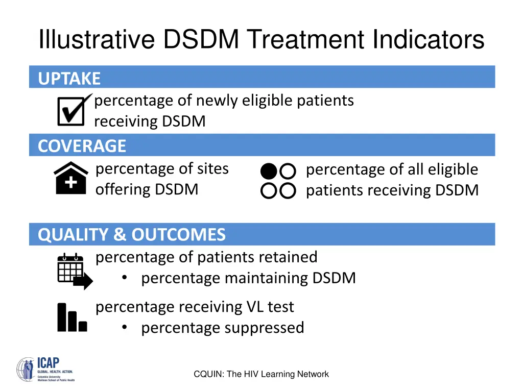 illustrative dsdm treatment indicators