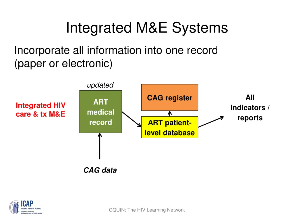 integrated m e systems 1