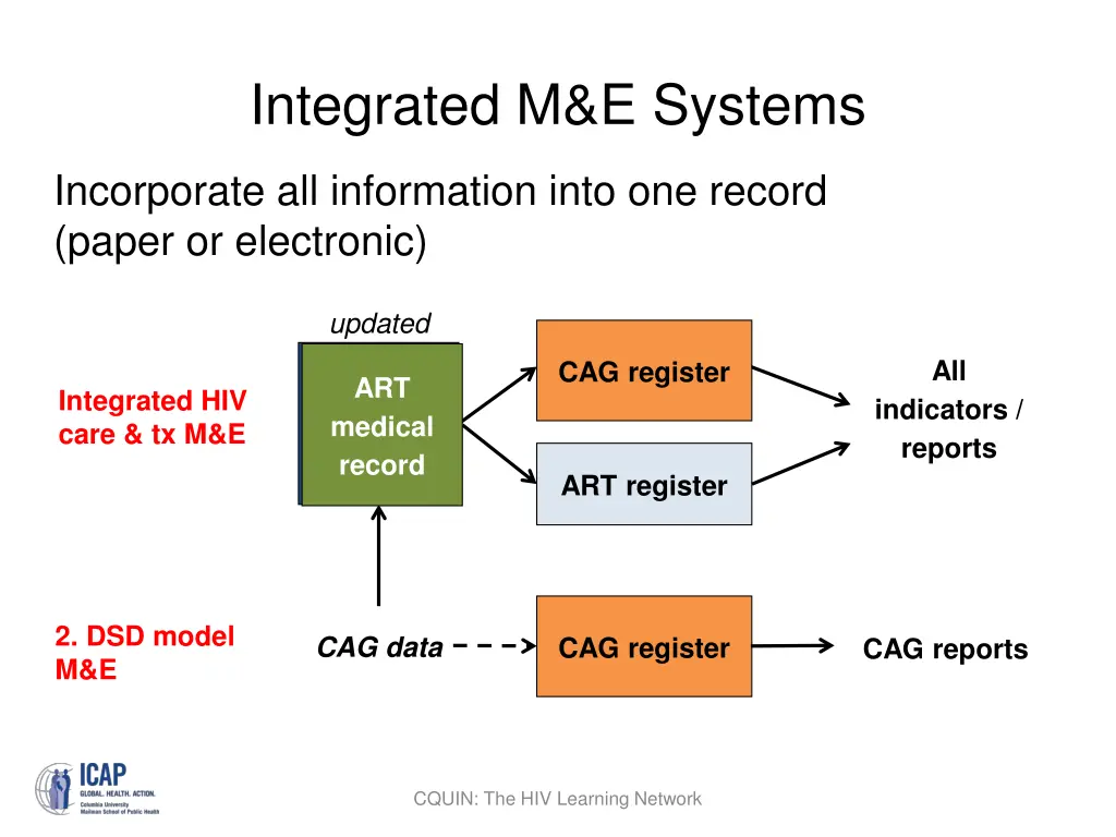 integrated m e systems