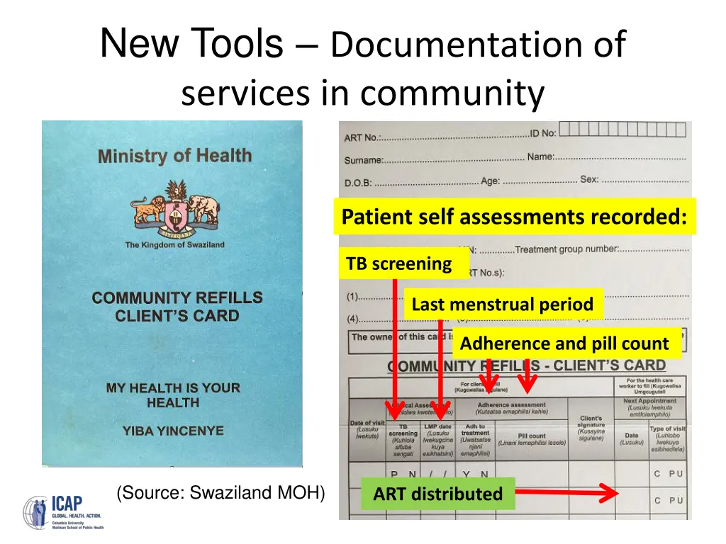 new tools documentation of services in community