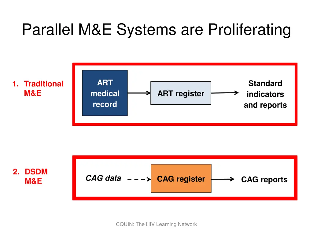 parallel m e systems are proliferating